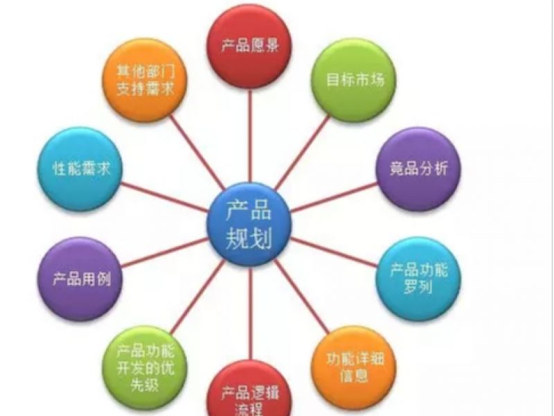 产品的职责